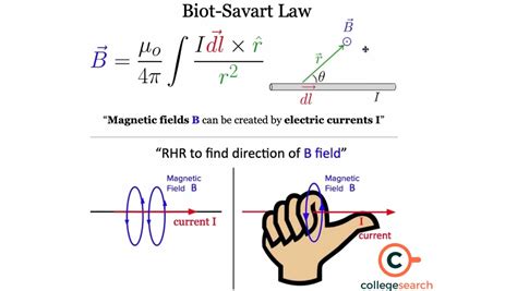 value of mew not in magnetic field